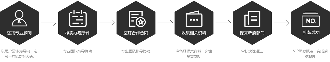 科創板掛牌流程